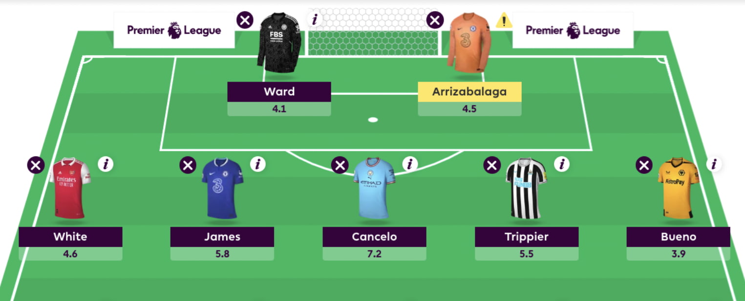 FPLTips' Team Selection - Gameweek 17 - Fantasy Premier League