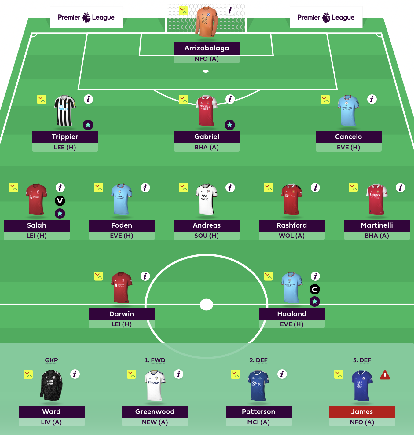 FPL Gameweek 18 team reveals Pras Zophar Sonaldo Tom Freeman Best FPL Tips Advice Team News Picks and Statistics from Fantasy Football Scout