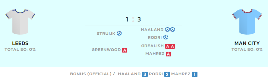 FPL review: Why Pep benched Foden and Cancelo 1