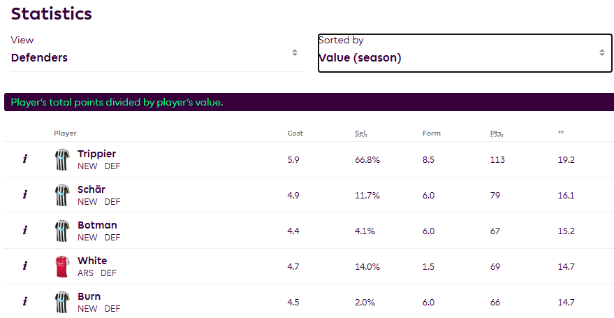 FPL review: Why Rashford, Foden and Cancelo were benched 3