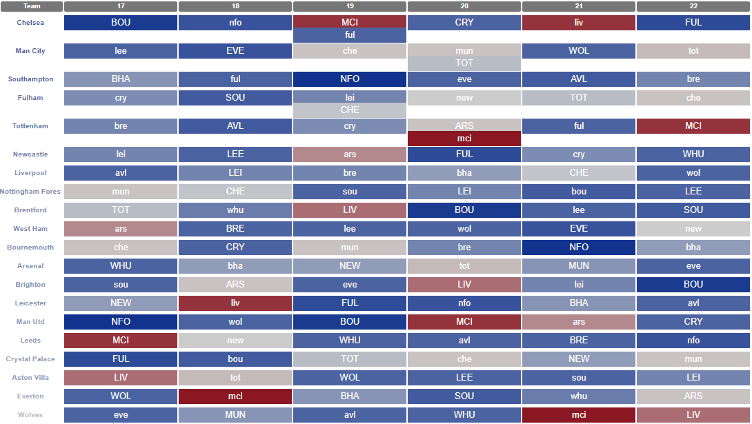 FPL Double Gameweek 19 Tips: Best Players, Predicted Line-ups, Team ...