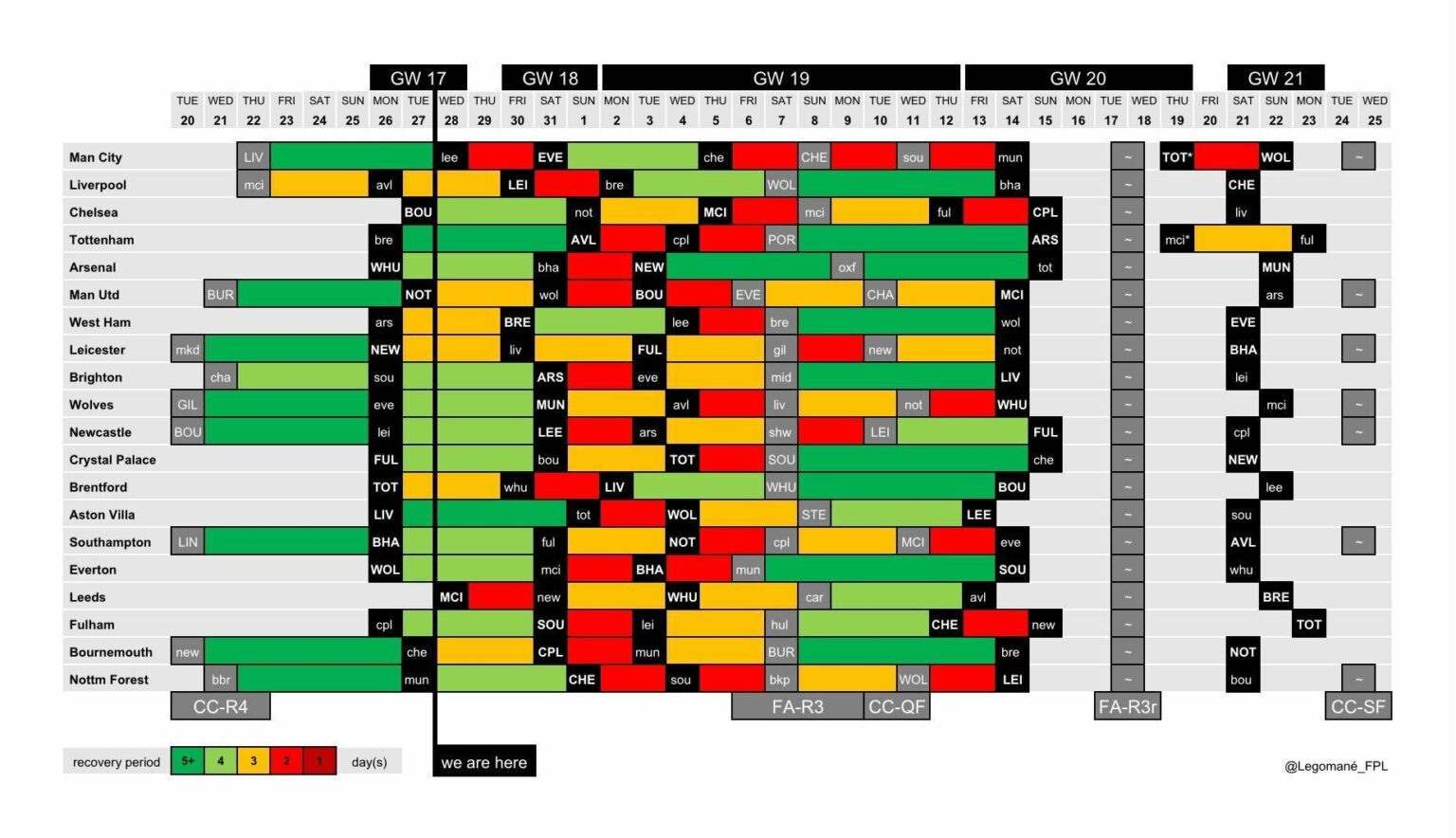 FPL Gameweek 20 tips Best players, predicted lineups, team news