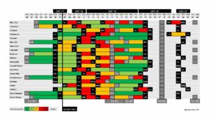 How much rest does each team have between FPL Gameweeks 18-19?