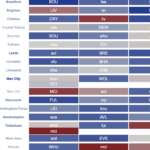 FPL Double Gameweeks: What we know so far