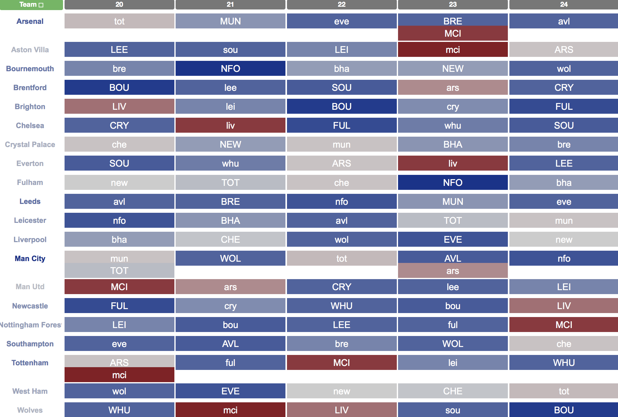 FPL Double Gameweeks What we know so far Best FPL Tips, Advice, Team