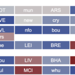 How to navigate the next few FPL Gameweeks