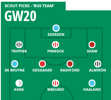 Fantasy Football Hub on X: The Top 250k Template 👀👇 How many are in your  team? 🤔 #FPL #DGW20  / X