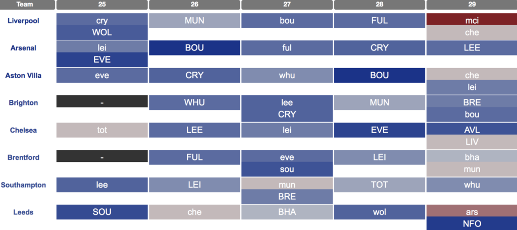 FPL tips: Keep an open mind on chip strategy