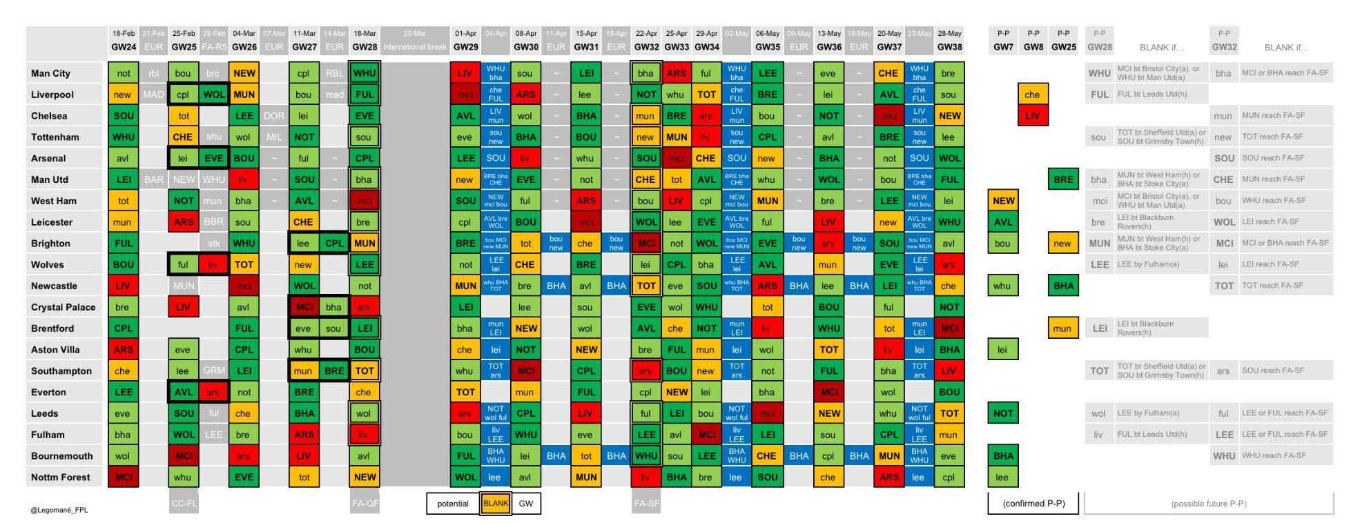 Fantasy Premier League Draft: Create Draft for your Team, 120 Pages, Team  Selection, Free hit Chip, wildcard Chip, Bench Boost Chip, Triple   strategy, 15.24 x 22.86 cm