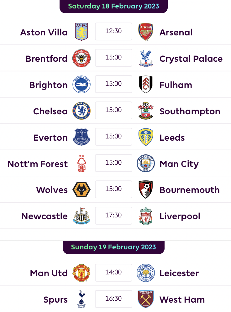 Fantasy Premier League Predictions - Gameweek 1 Rankings (2023/24