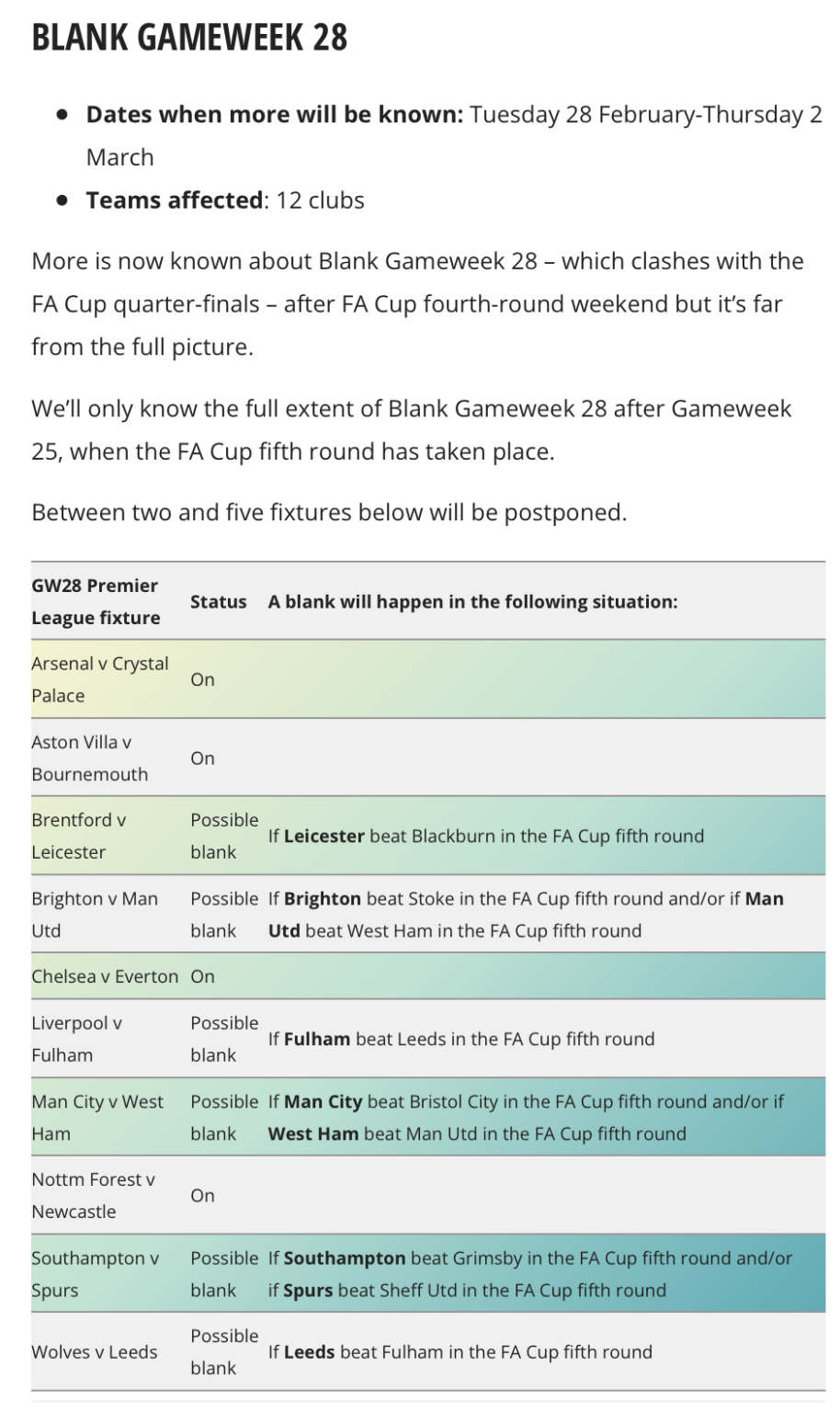 FPL Double Gameweek 29 Announced - Best FPL Tips, Advice, Team News ...