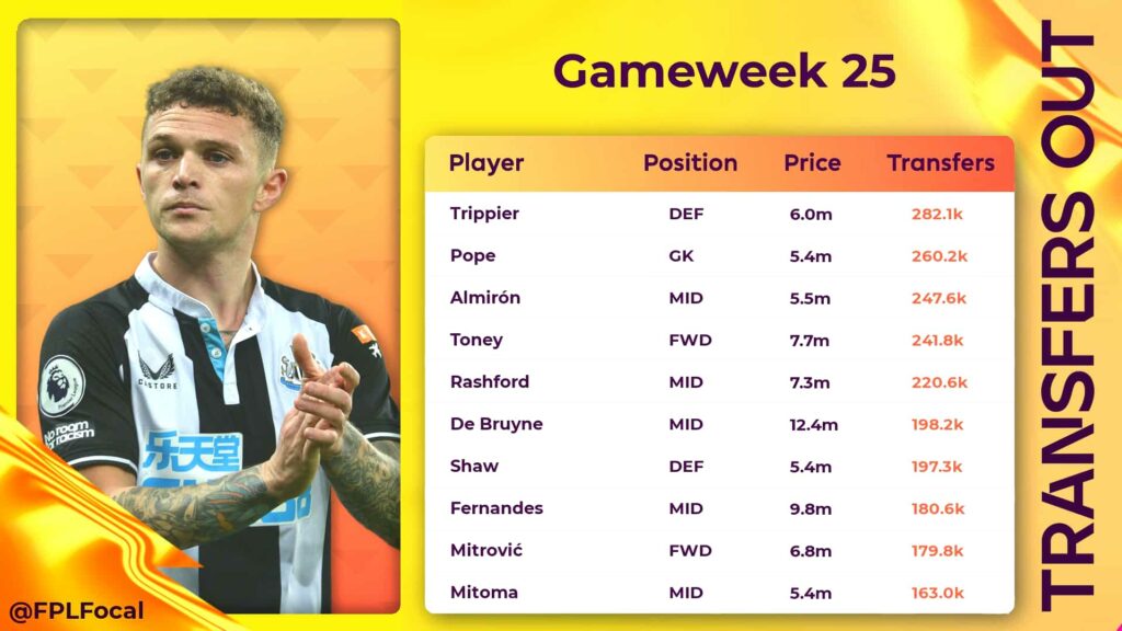 FPL Gameweek 25: Goalscorer and clean sheet odds