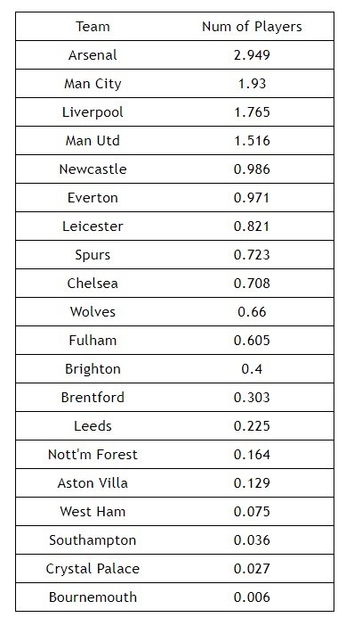 FPL Gameweek 28 Free Hit team: Pros, cons + drafts - Best FPL Tips, Advice,  Team News, Picks, and Statistics from Fantasy Football Scout