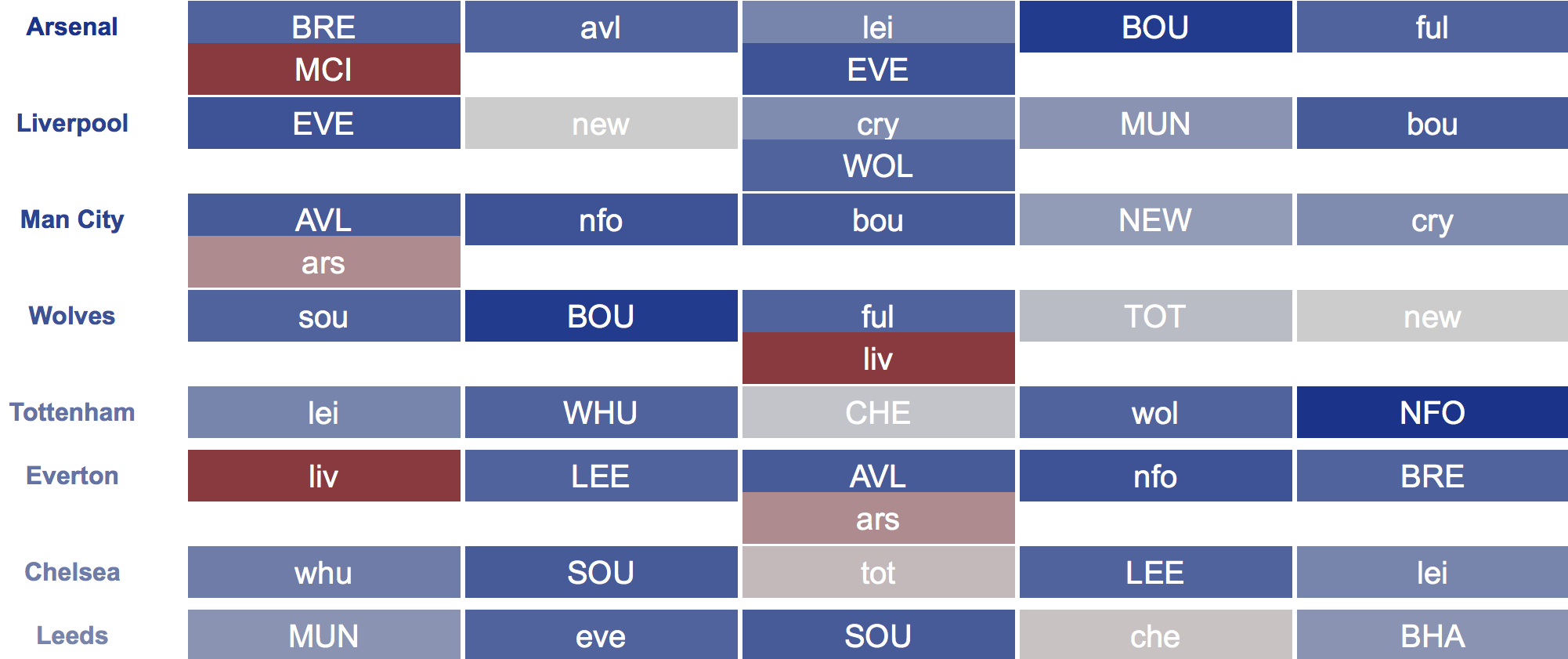 BEST TIME TO WILDCARD  #FPL #GW4 #fantasypremierleague #fantasyfootball  #fantasyfootballadvice 