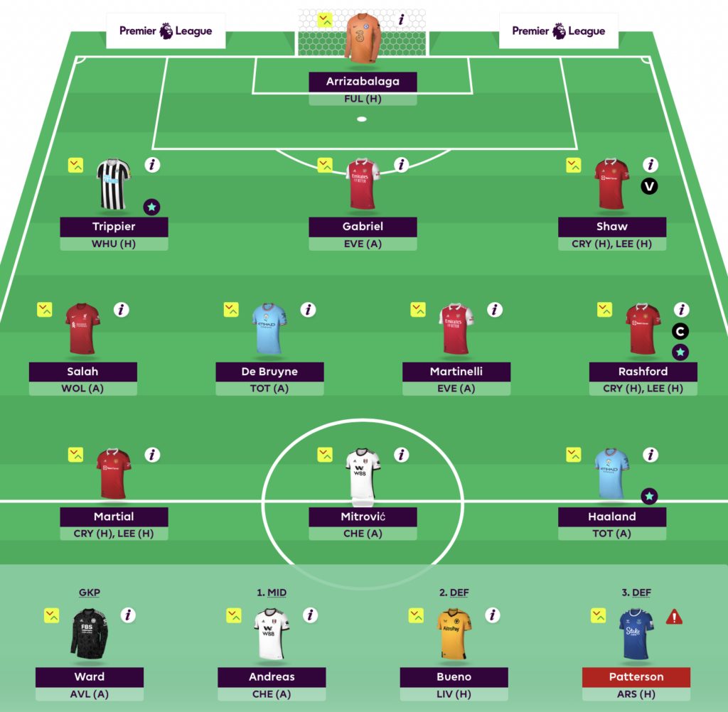 FPL Rate My Team surgery with five-time top 1k finisher Tom Freeman