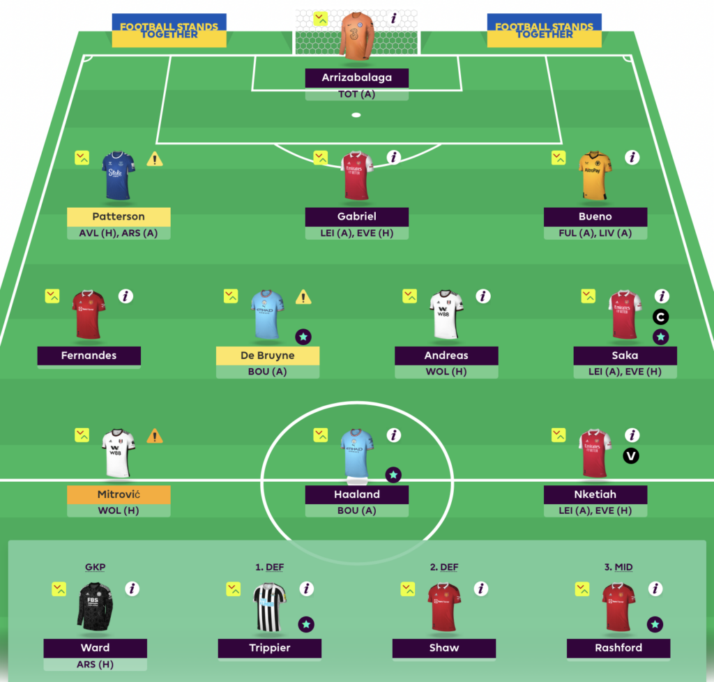 FPL Rate My Team Surgery with five-time top 1k finisher Tom Freeman