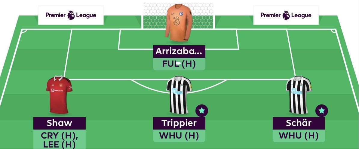 Fantasy Premier League guide: when to play your Wildcards and Free Hit