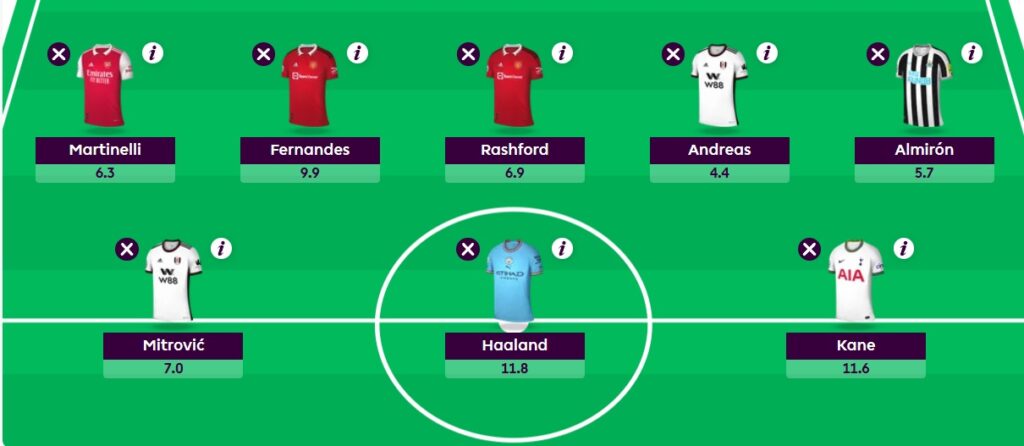 How a ‘template’ can become an opportunity in FPL