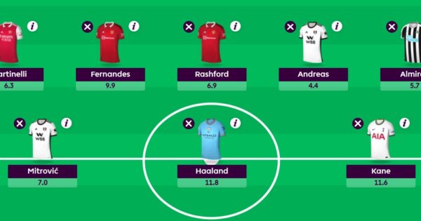 How a 'template' can become an opportunity in FPL - Best FPL Tips, Advice,  Team News, Picks, and Statistics from Fantasy Football Scout