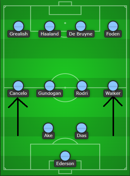How will Man City's defence line up without Joao Cancelo? 3