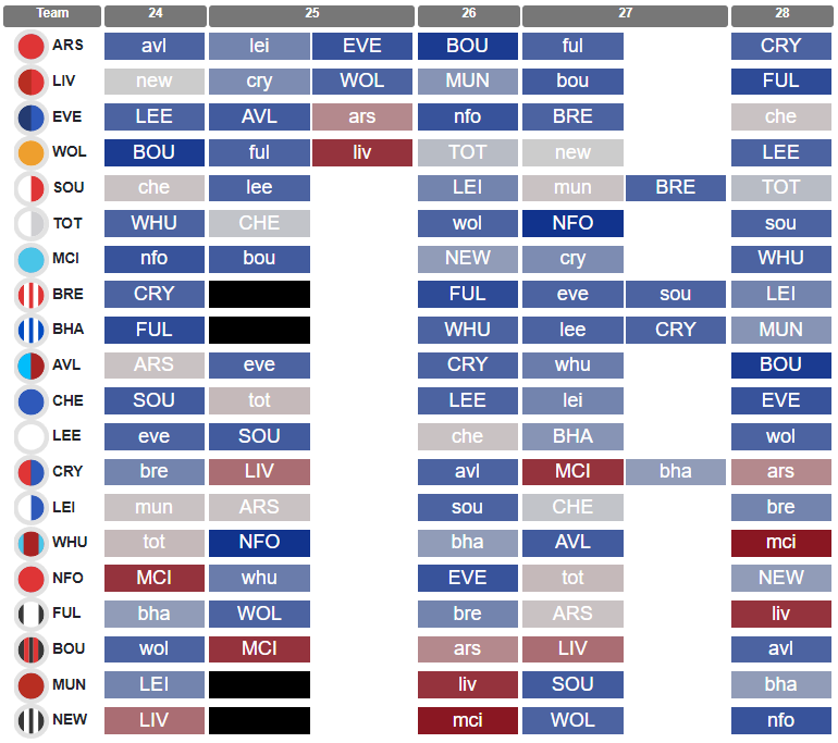 FPL Gameweek 26 Complete Guide: Team News, Line-ups, Tips, Picks + More ...