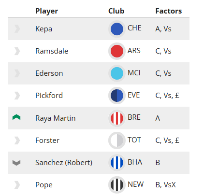 The FPL Watchlist: Who Are The Best Medium-term Player Picks? - Best ...