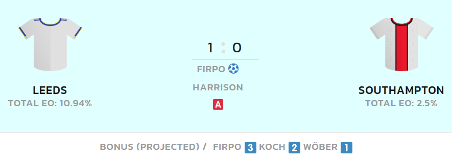 FPL Gameweek 25: Saturday’s Goals, Assists, Bonus Points + Statistics ...