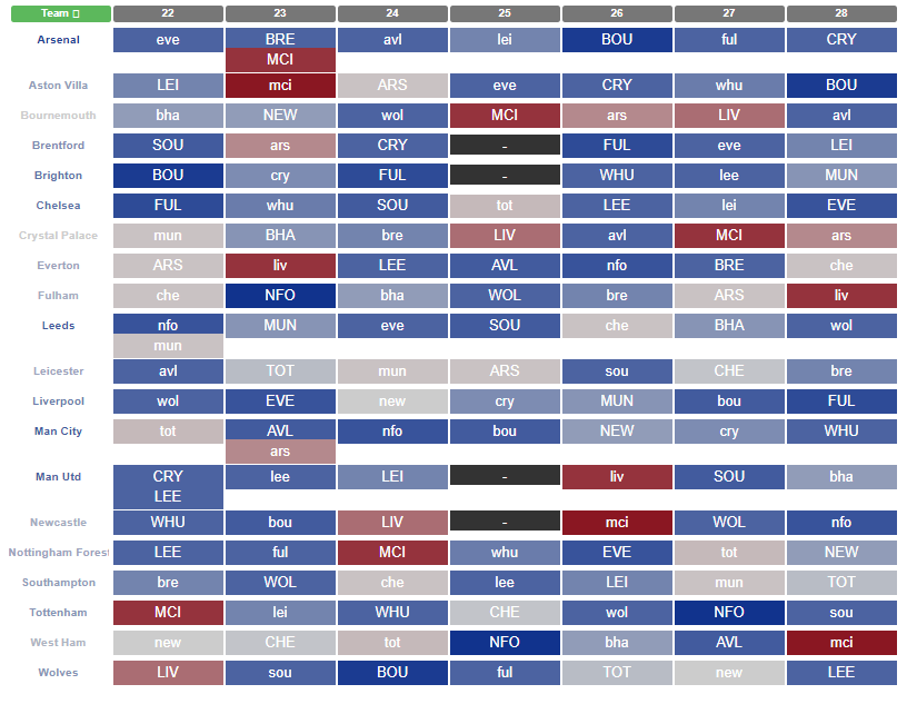 Fantasy Premier League 2022/23: Gameweek 28 tips and advice from experts, Football News