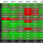 FPL Gameweek 22 points predictions: How does your team score?