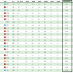 FPL Gameweek 23 points predictions: How does your team score?
