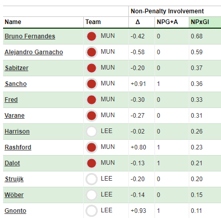 Fantasy Premier League Fantasy Football Teaching Resources