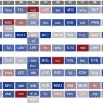 FPL Blank/Double Gameweeks: Which teams have the best fixtures?