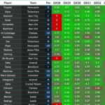 FPL Blank Gameweek 28 points predictions: How does your team score? 1