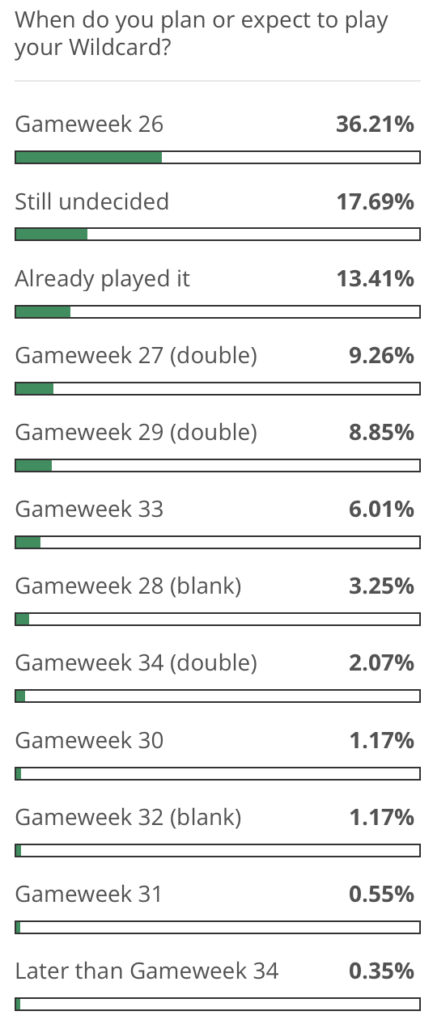 Top Picks for a Gameweek 31 Wildcard draft - Fantasy Football