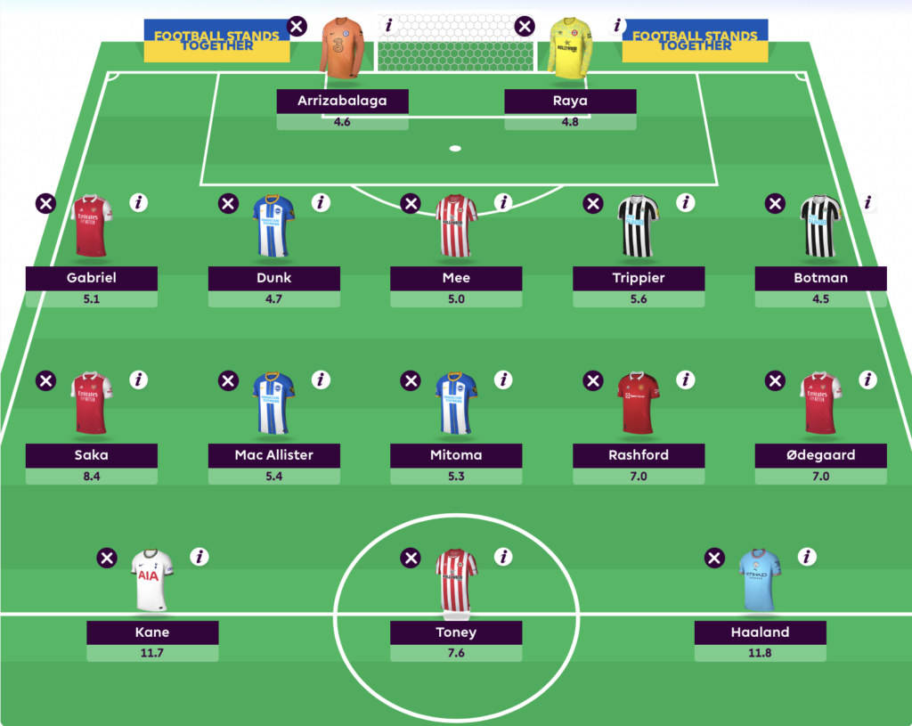 FPL Gameweek 26 Wildcard teams From 'template' to no Haaland Best