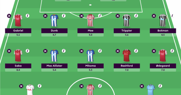 My FPL Gameweek 28 Wildcard draft - and the reasons for playing it - Best  FPL Tips, Advice, Team News, Picks, and Statistics from Fantasy Football  Scout