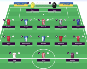 Two potential Wildcard drafts for FPL Gameweek 26 3