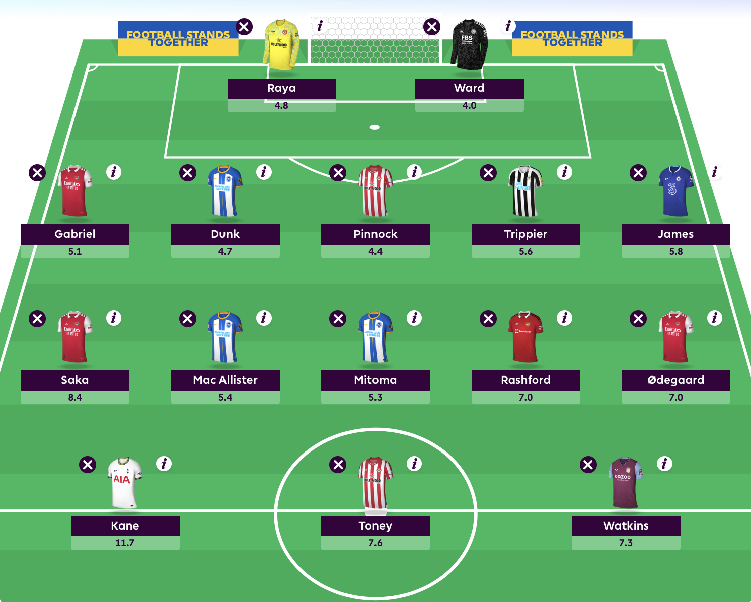 fpl draft Archives - ALLABOUTFPL: Your one stop place for all FPL tips, FPL  captain picks, FPL news, FPL players, previews, reviews,differential picks,  analysis and weekly updates.