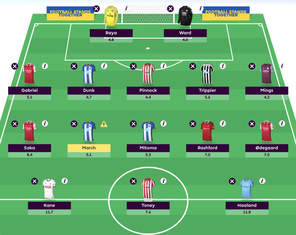 FPL Rate My Team Surgery with five-time top 1k finisher Tom Freeman