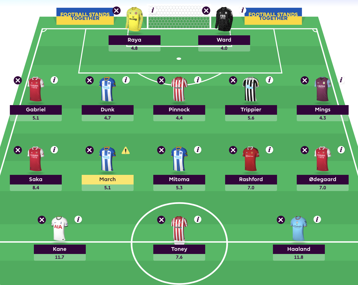 FPL Rate My Team Surgery With Five-time Top 1k Finisher Tom Freeman ...