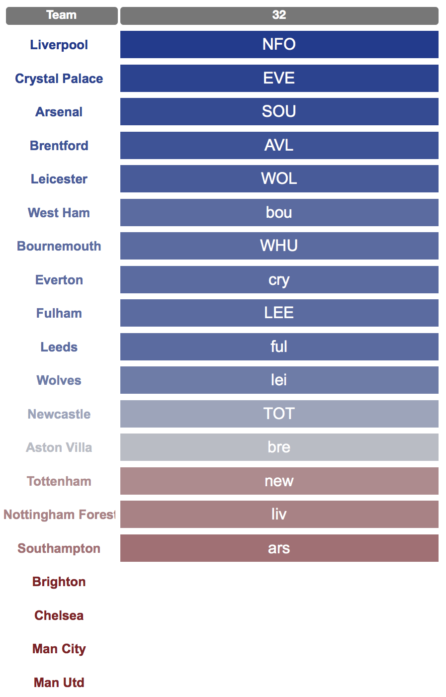 FPL Gameweek 29 guide Picks, predicted lineups, team news + more