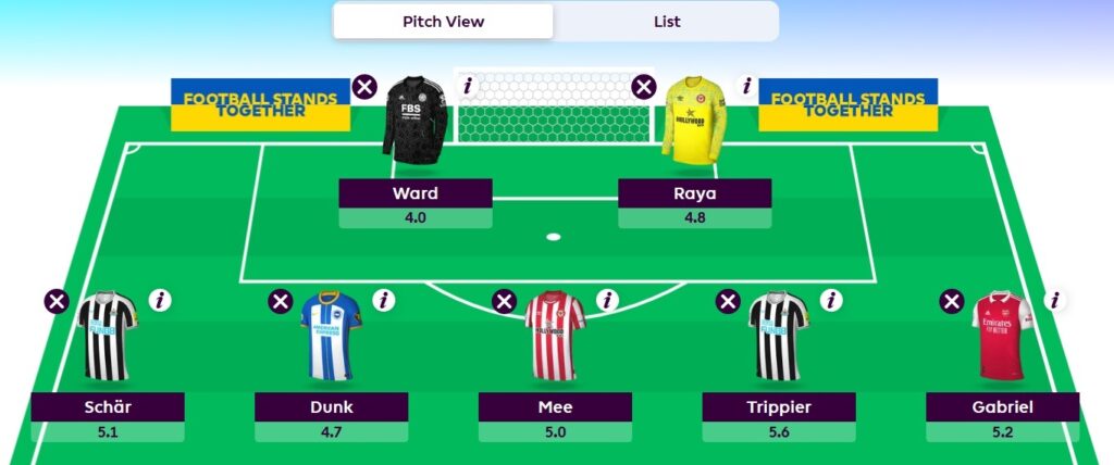 FPL Gameweek 26 Wildcard: The pros and cons