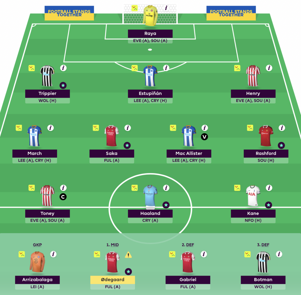 FPL Rate My Team Surgery with five-time top 1k finisher Tom Freeman