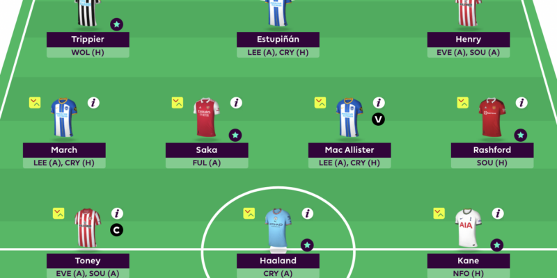 FPL Rate My Team surgery with five-time top 1k finisher Tom Freeman - Best  FPL Tips, Advice, Team News, Picks, and Statistics from Fantasy Football  Scout