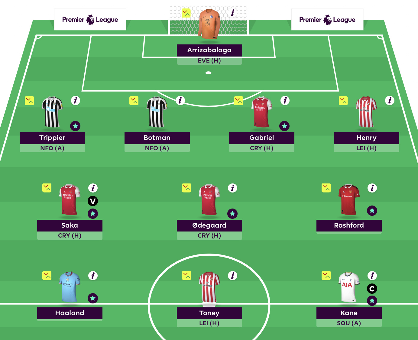 FPL Rate My Team surgery with five-time top 1k finisher Tom Freeman - Best  FPL Tips, Advice, Team News, Picks, and Statistics from Fantasy Football  Scout