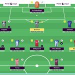FPL Rate My Team Surgery with five-time top 1k finisher Tom Freeman 32