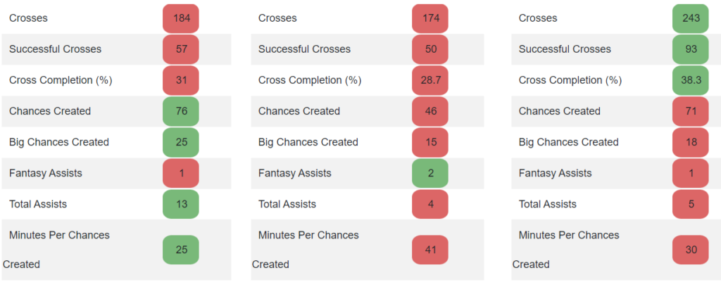 Essential tools to help you win at FPL