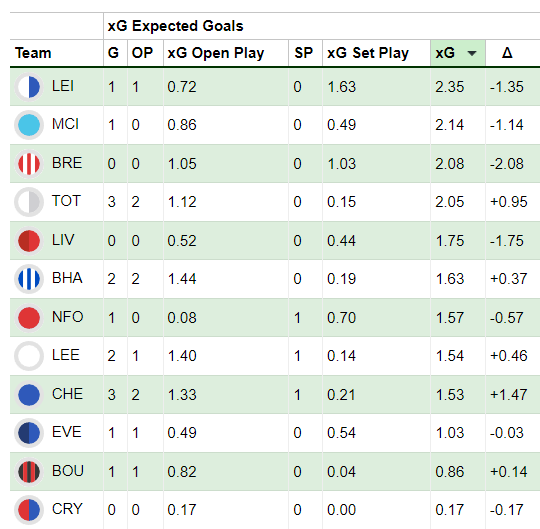 Fantasy Premier League 2022/23: Full guide to how points-scoring system  works in FPL 