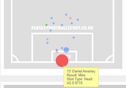 FPL Gameweek 28 Free Hit team: Pros, cons + drafts - Best FPL Tips, Advice,  Team News, Picks, and Statistics from Fantasy Football Scout