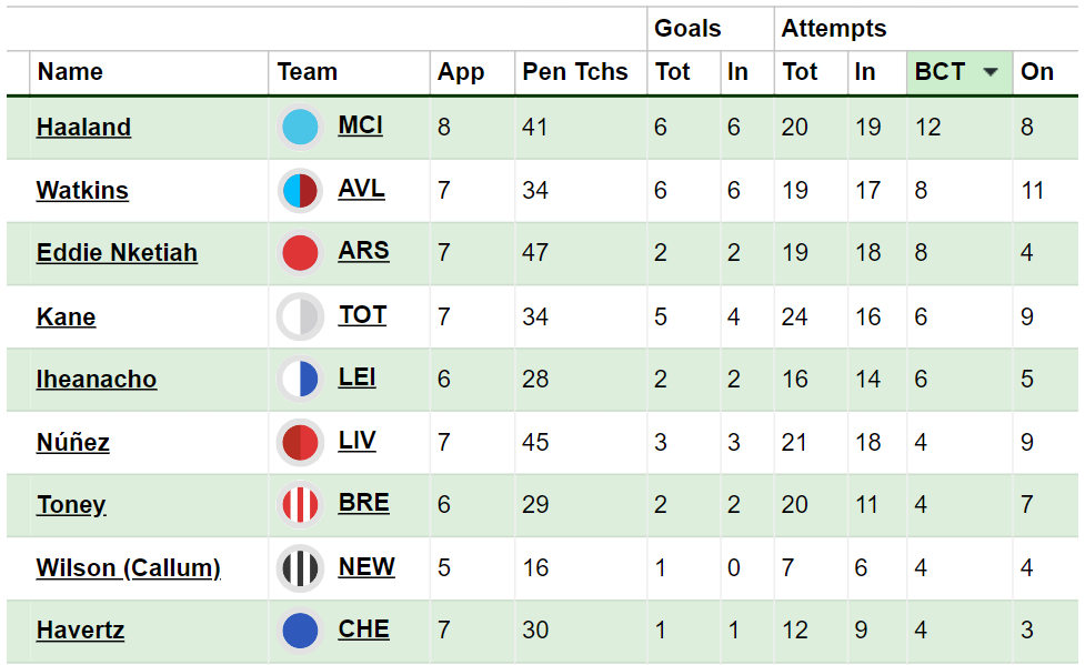 Top Tips For Success In FPL Draft Leagues - Best FPL Tips, Advice, Team  News, Picks, and Statistics from Fantasy Football Scout